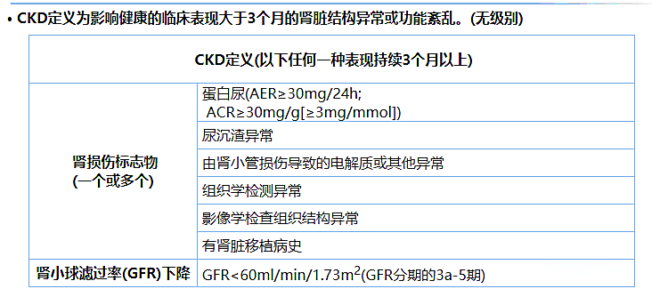 尿蛋白、尿白蛋白和尿微量白蛋白三者是什么關(guān)系？